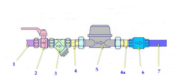 Как установить счетчики на воду в квартире: подробная пошаговая инструкция