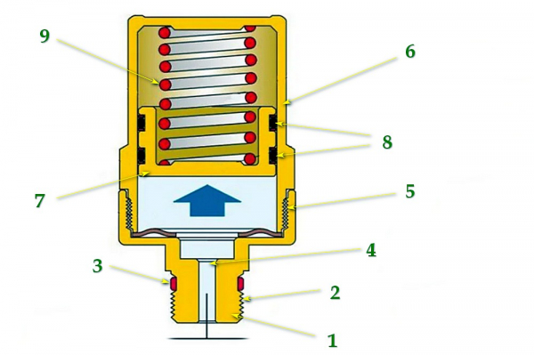 Гидроудар в системе водоснабжения — почему возникает, и как с ним бороться Гидроудар в системе водоснабжения — почему возникает, и как с ним бороться