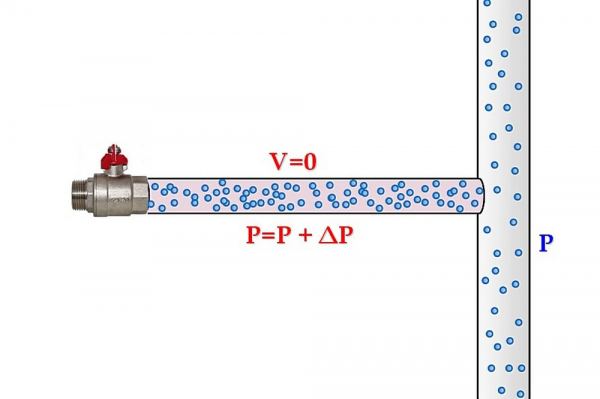 Гидроудар в системе водоснабжения — почему возникает, и как с ним бороться Гидроудар в системе водоснабжения — почему возникает, и как с ним бороться