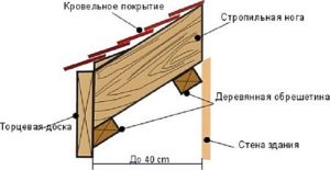 Подшивка крыши софитом &mdash; технология выполнения работ своими руками: пошаговая инструкция