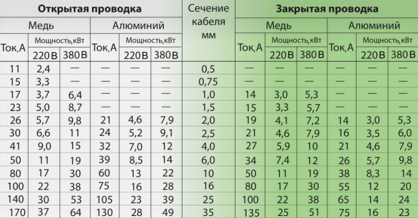 Трещит и искрит розетка: причины, как устранить неисправность и возможные последствия