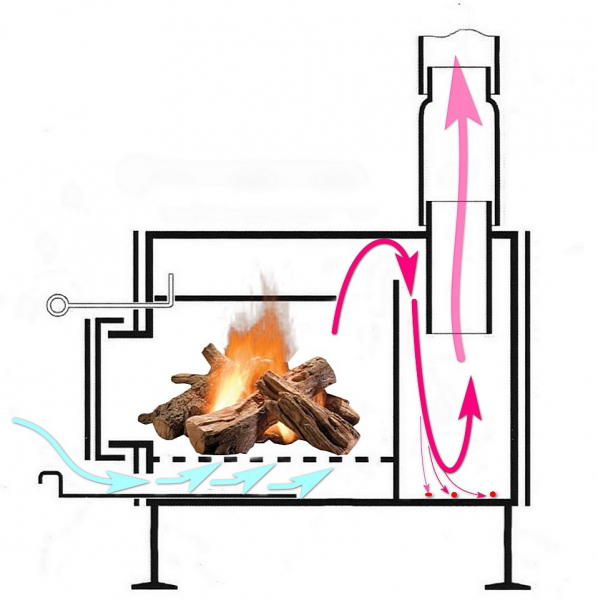 Искрогаситель на дымоход для бани &ndash; обязательно ли он нужен и как избежать грубых ошибок при монтаже