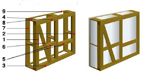 Что лучше &mdash; каркасный дом или из бруса: сравнение по технологическим качествам