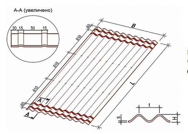 Чем покрыть крышу гаража вместо рубероида &mdash; ищем лучшее решение