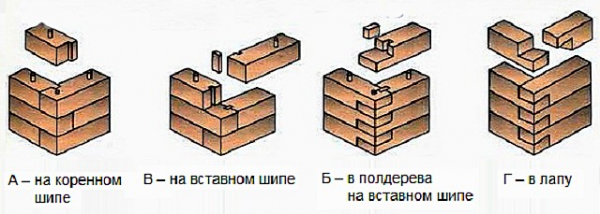 Что лучше &mdash; каркасный дом или из бруса: сравнение по технологическим качествам
