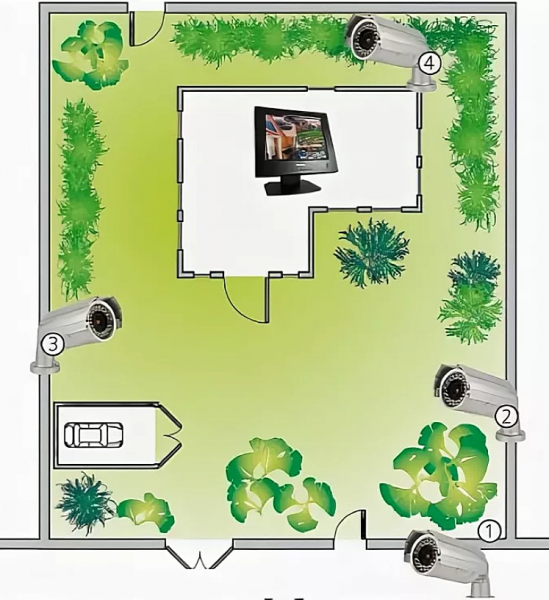 Как выбрать систему видеонаблюдения для частного дома: важные нюансы и рейтинг устройств