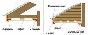 Подшивка крыши софитом &mdash; технология выполнения работ своими руками: пошаговая инструкция