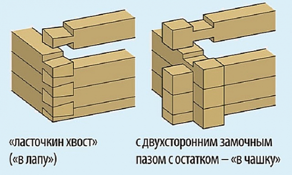Что лучше &mdash; каркасный дом или из бруса: сравнение по технологическим качествам