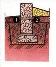 Фундамент для дома из ФБС &mdash; ленточный, столбчатый, плюсы и минусы, монтаж своими руками