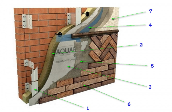 Отделка фасада клинкерной плиткой: плюсы и минусы технологии и инструкция по монтажу