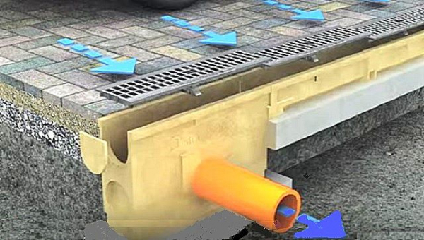 Отвод воды от фундамента дома своими руками: почему так важен и как сделать правильно