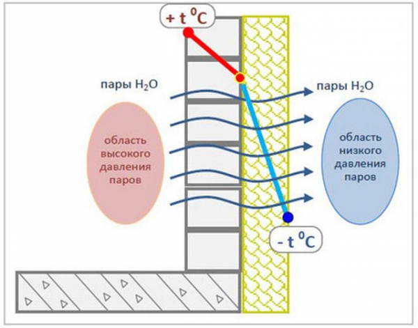 Утепление дома под сайдинг: каких ошибок важно избежать и какой материал лучше выбрать