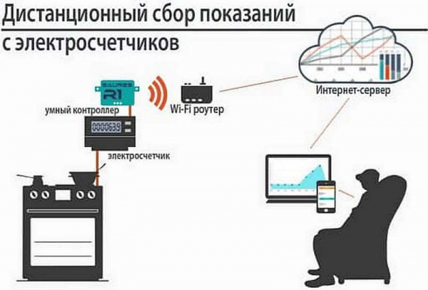 Что делать если счетчик электроэнергии сломался и каковы последствия в связи с новым законодательством