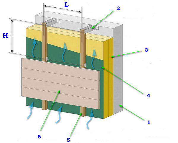 Отделка фасада дома планкеном: рассматриваем еще одну достойную альтернативу отделке сайдингом